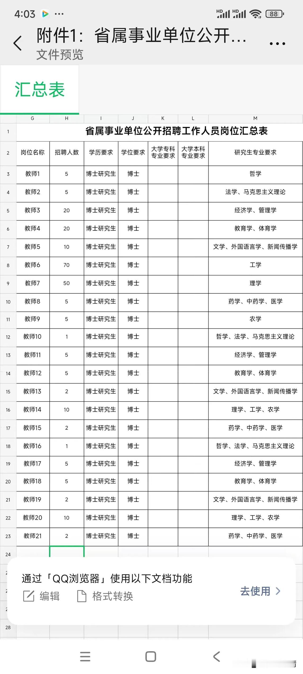 谁说博士没出路？快来看看你家博士生符合要求进高校不

某地方本科院校刚刚发布了招