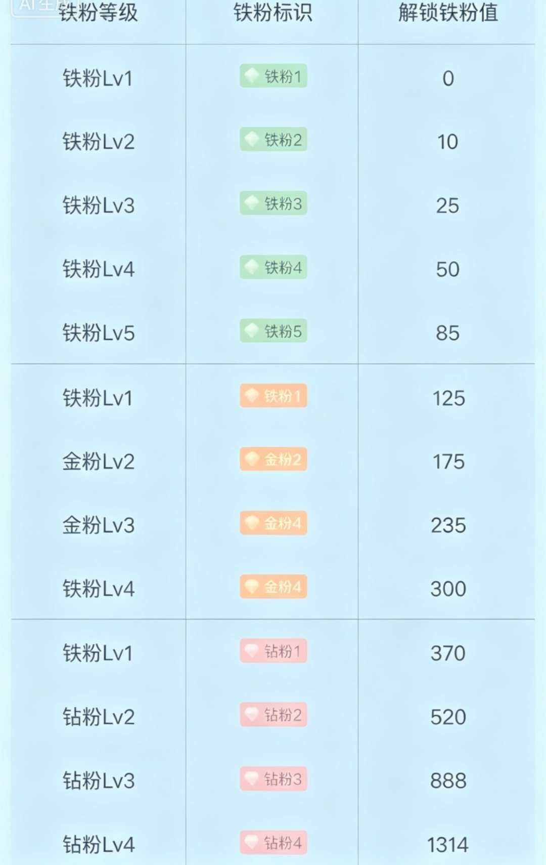 兄弟姐妹们周末愉快🌹🌹🌹周末正好养铁冲等级啦！家人们赶紧集合就位～在线的家