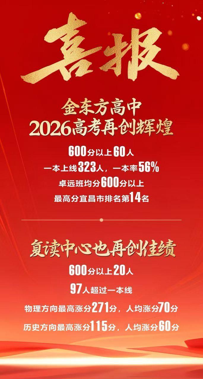 2026年湖北高考金东方高中金东方复读中心