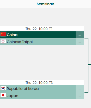 #国乒亚锦赛10月22日赛程# 2026年乒乓球亚锦赛今日继续进行，13:00打