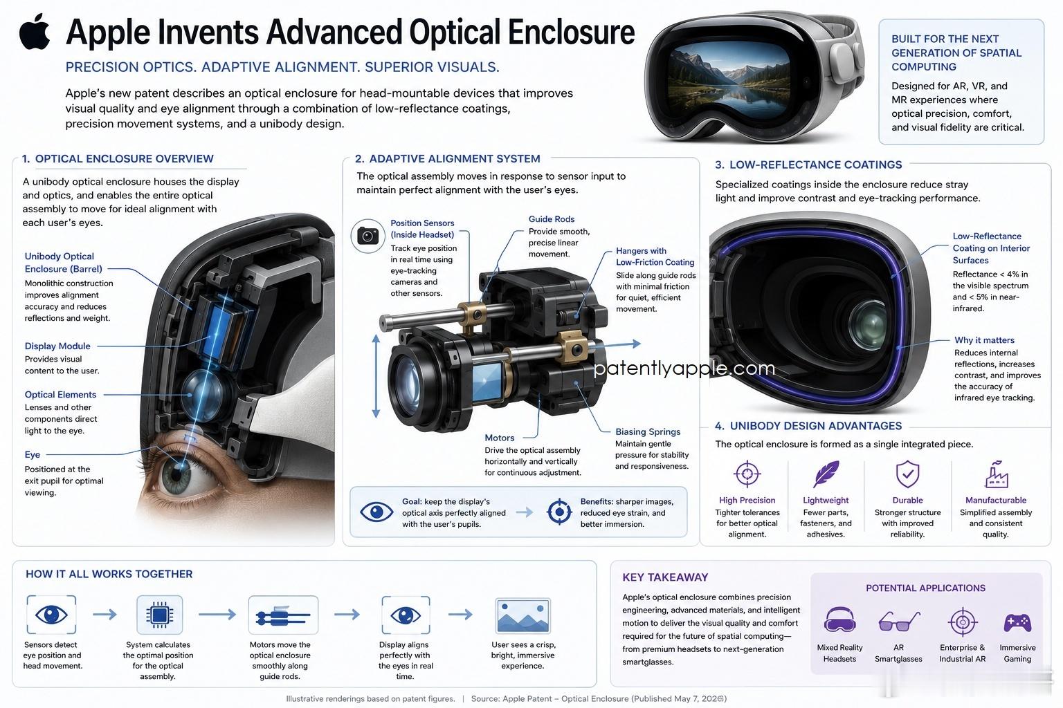 初代Apple Vision Pro面世之初，曾被行业视作多维度引领行业的划时代