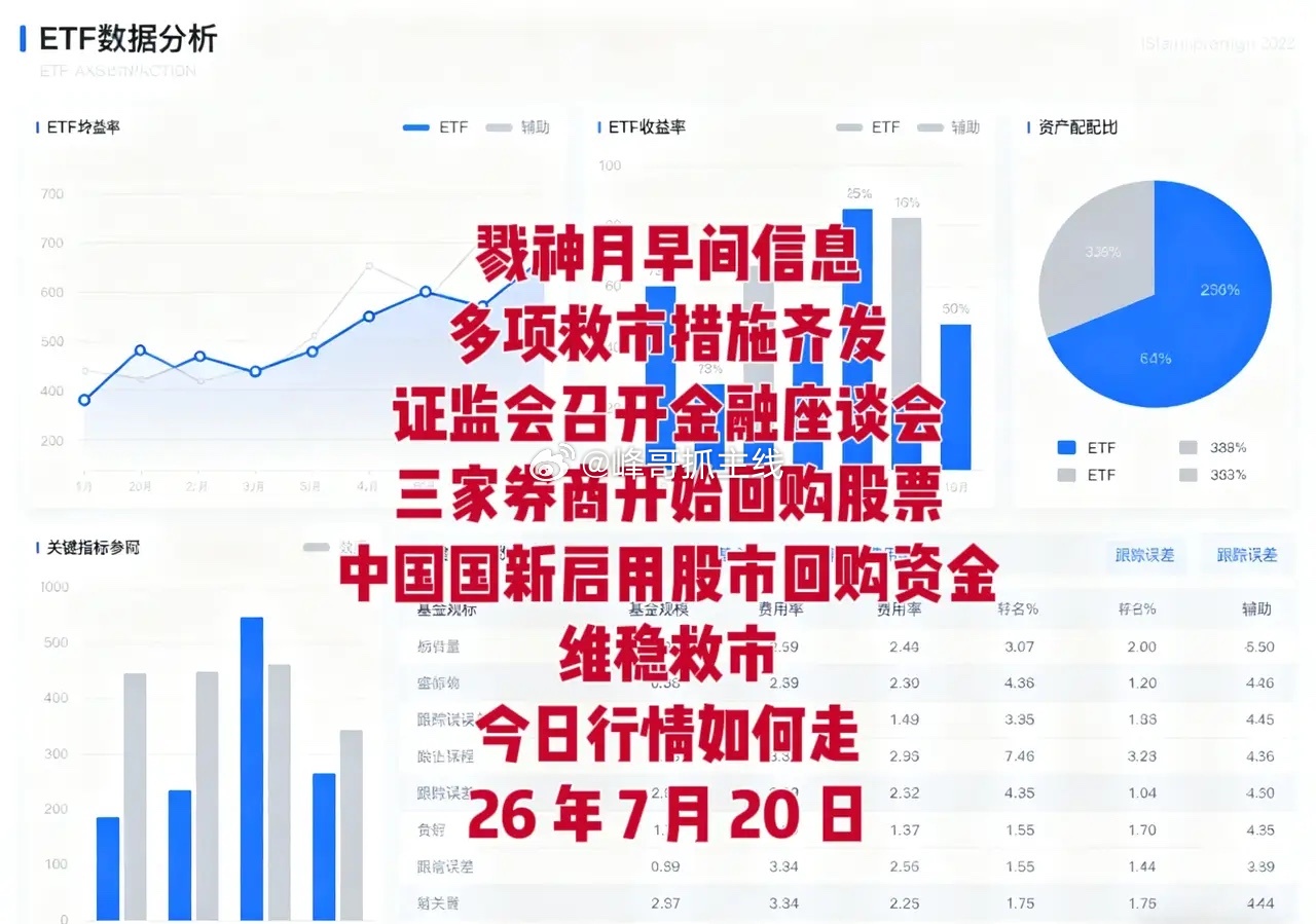 早间信息1.证监会在 7 月 20 日上午召开上市公司、证券公司、基金机构座谈会