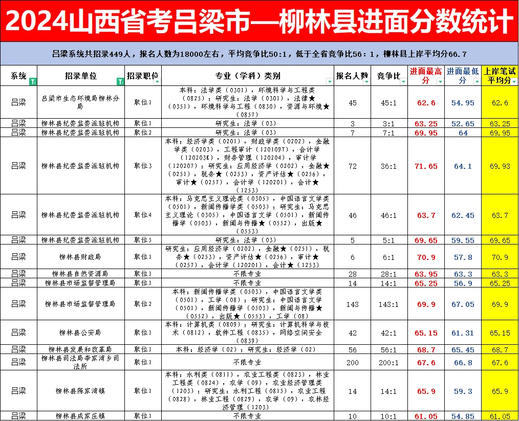 25省考准备考山西吕梁的UU们有吗