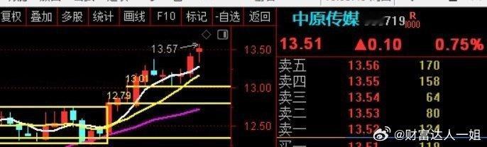 中原传媒，新高 ​​​股票[超话] ​​​