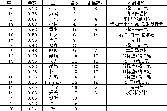 📣【钻石D平台】第5️⃣1️⃣场活动兑奖通知📣感谢 【 第六次专场 】慷慨奉