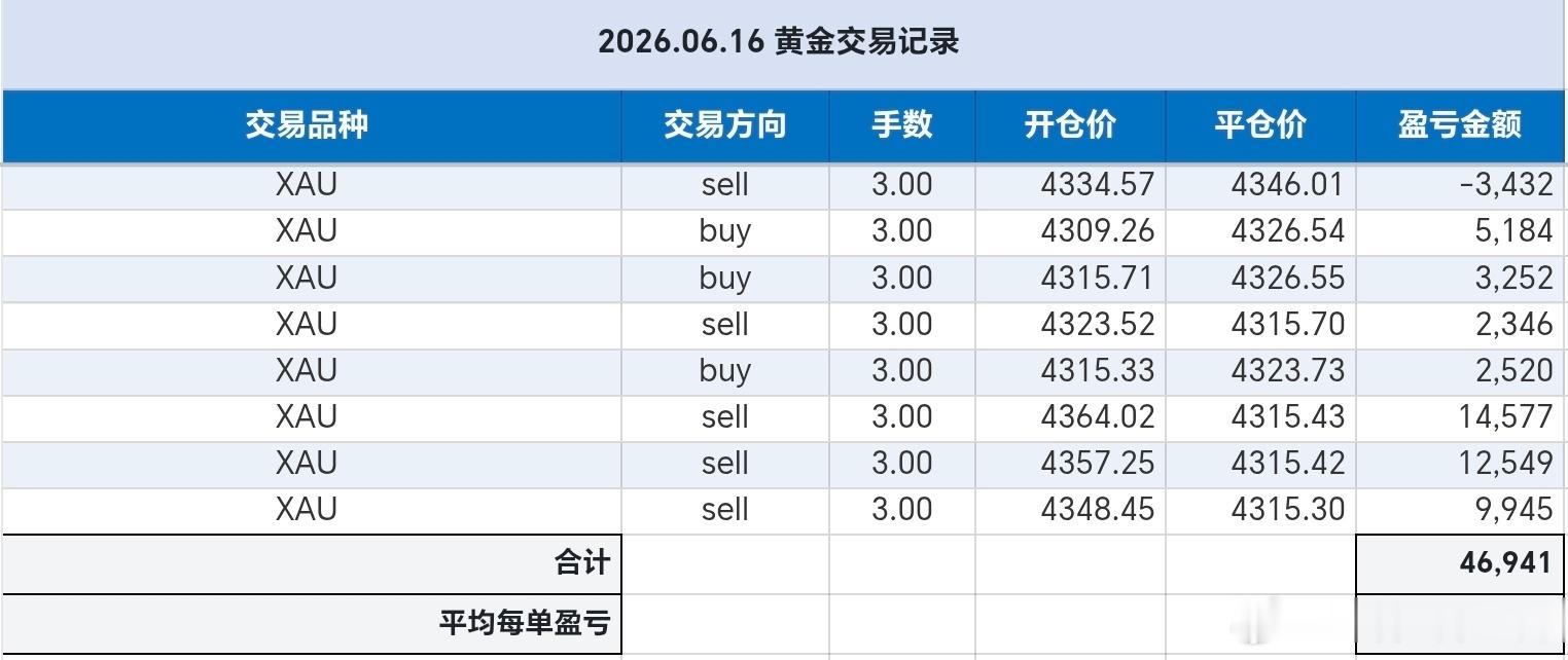 今日6.16周二整体手艺记录黄金金价现货黄金