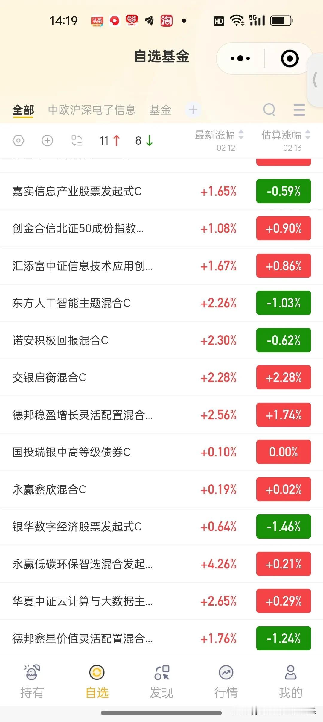 2月13日基金看点及加仓榜
    大家都认为3350点是个压力位，大盘要回调，