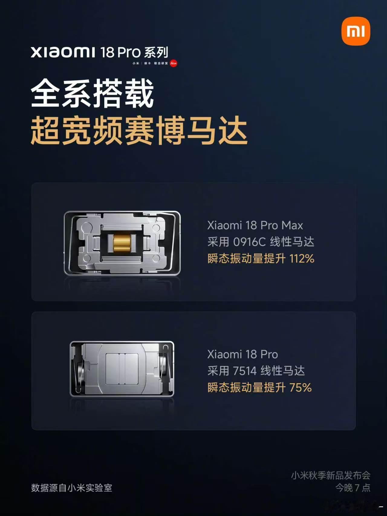 小米18Pro首发骁龙2nm旗舰芯片wc，这次给这么大马达？ ​​​