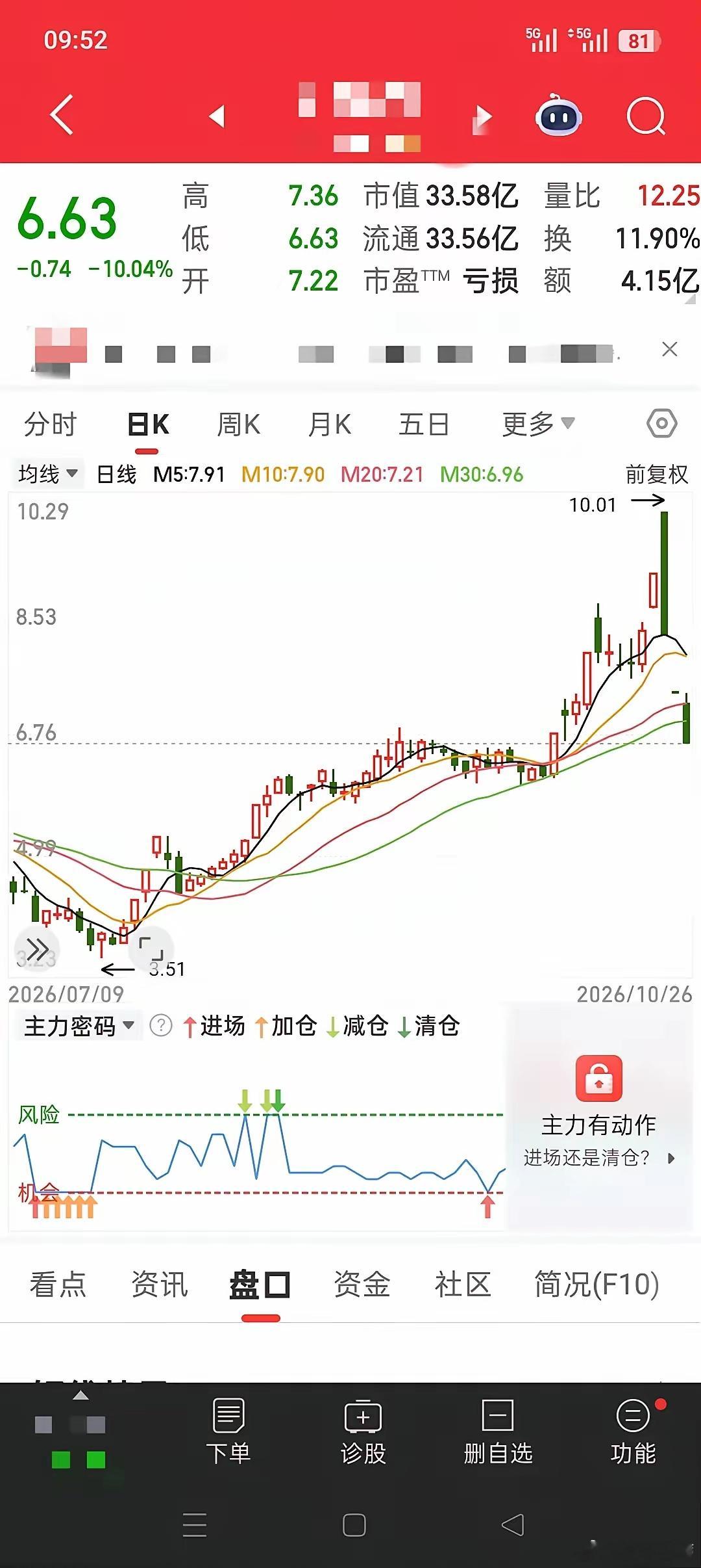 天下第一倒霉接盘侠！一面四吃！这股停牌二十一天收购半导体材料公司股份，复牌的时候