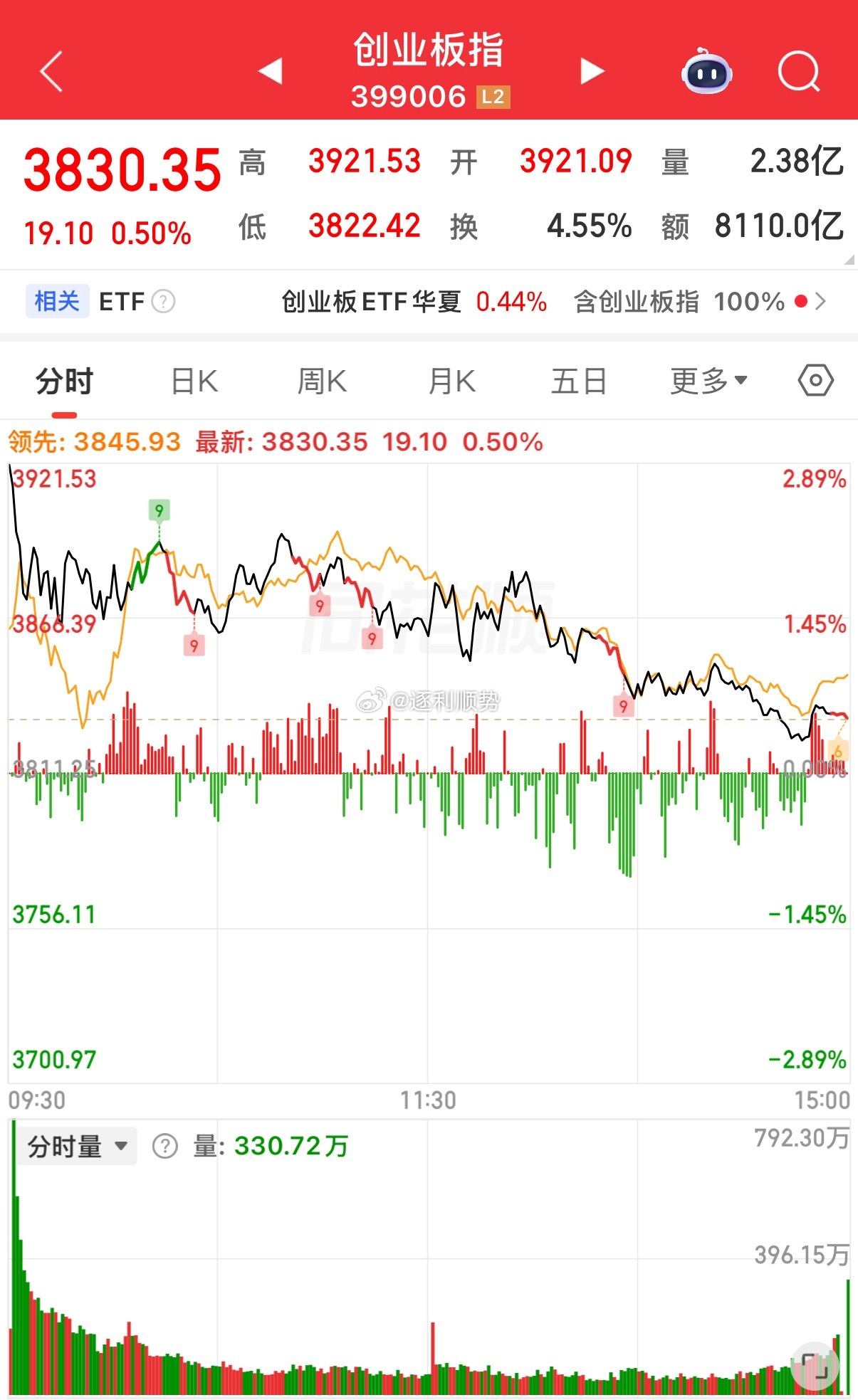 A股高科技股今天的三种走势分析，量化机构会选择哪一种：2026年6月12日周五，