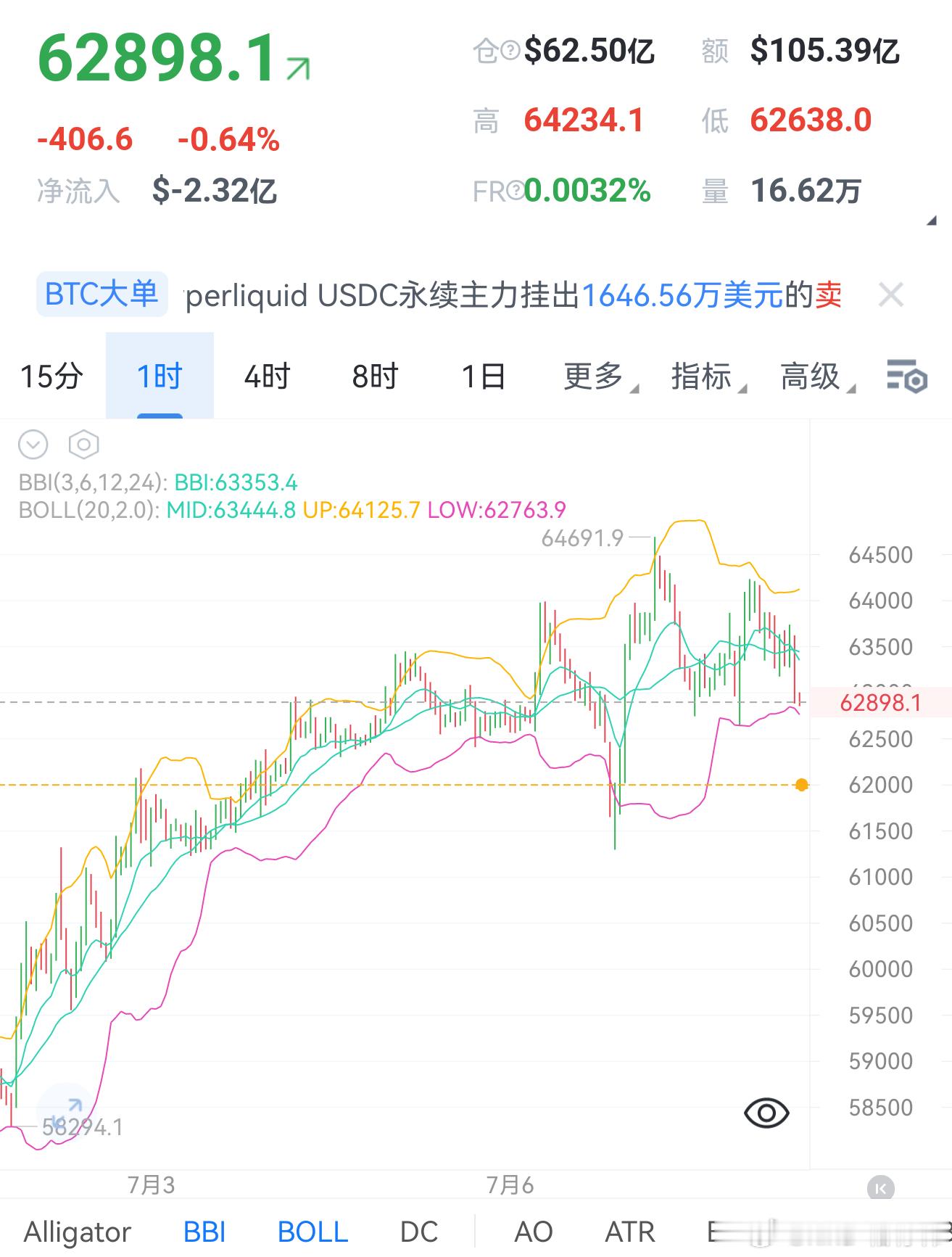 昨夜美股分化走弱，科技存储股集体大跌，新纳入纳指的SpaceX利好兑现直接下跌，