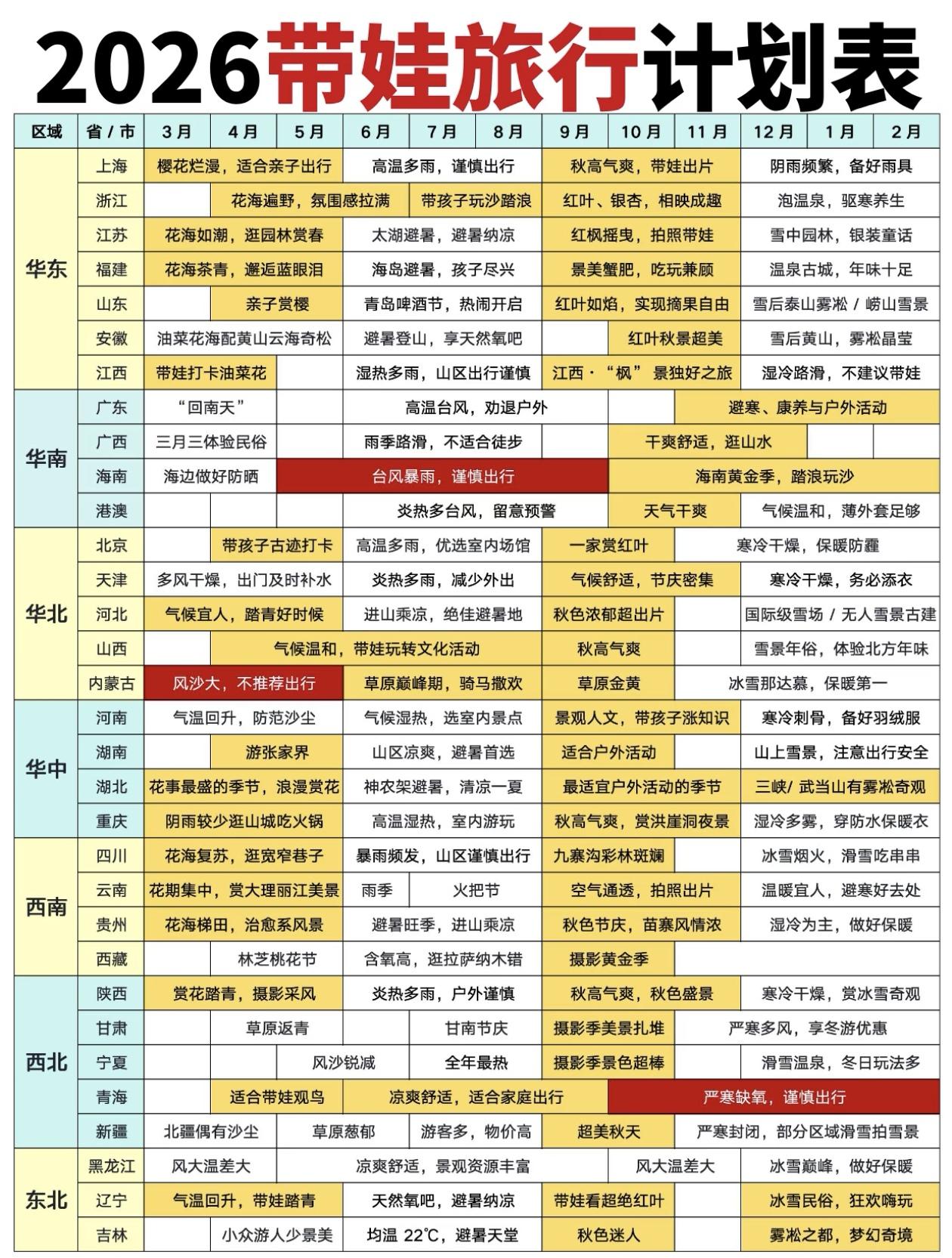 2026带娃旅行计划表[燃烧的心]