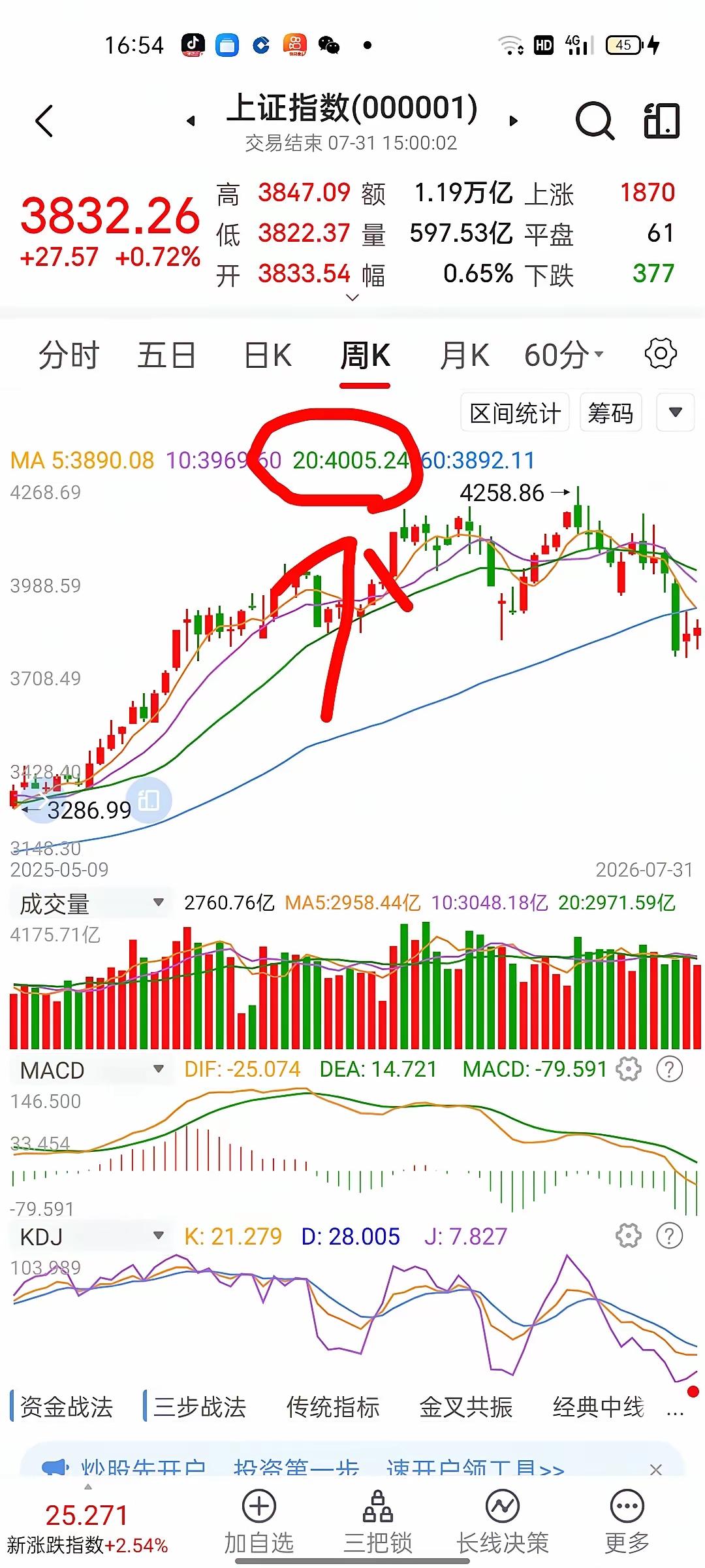 对于大盘8月的走势，老韭用十六个字总结，反弹有限，不可恋战，逢高减仓，风格转换。