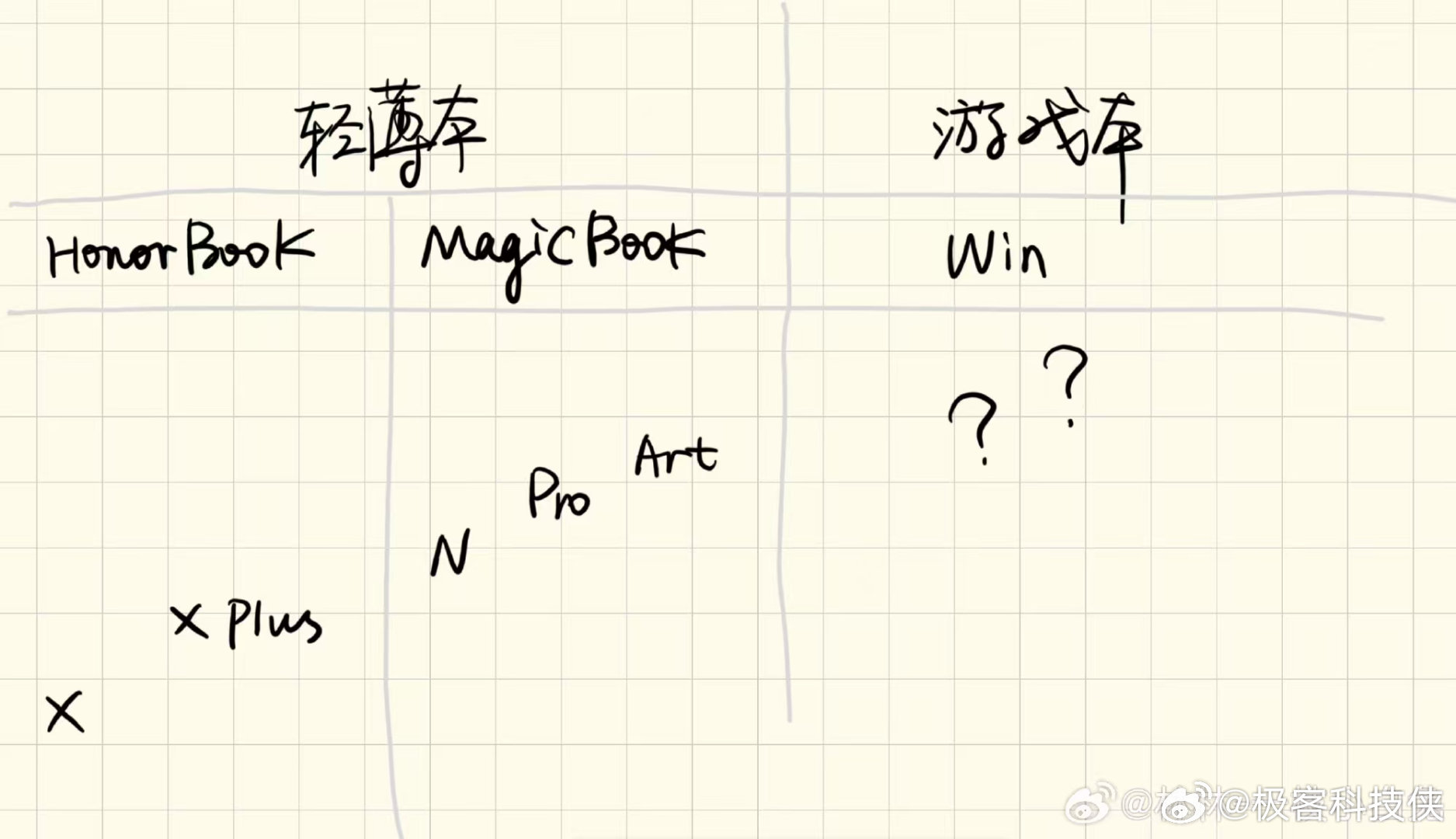 好消息再次传来！兄弟们，快看，今年耀子笔记本的新队形，今年虽然MagicBook