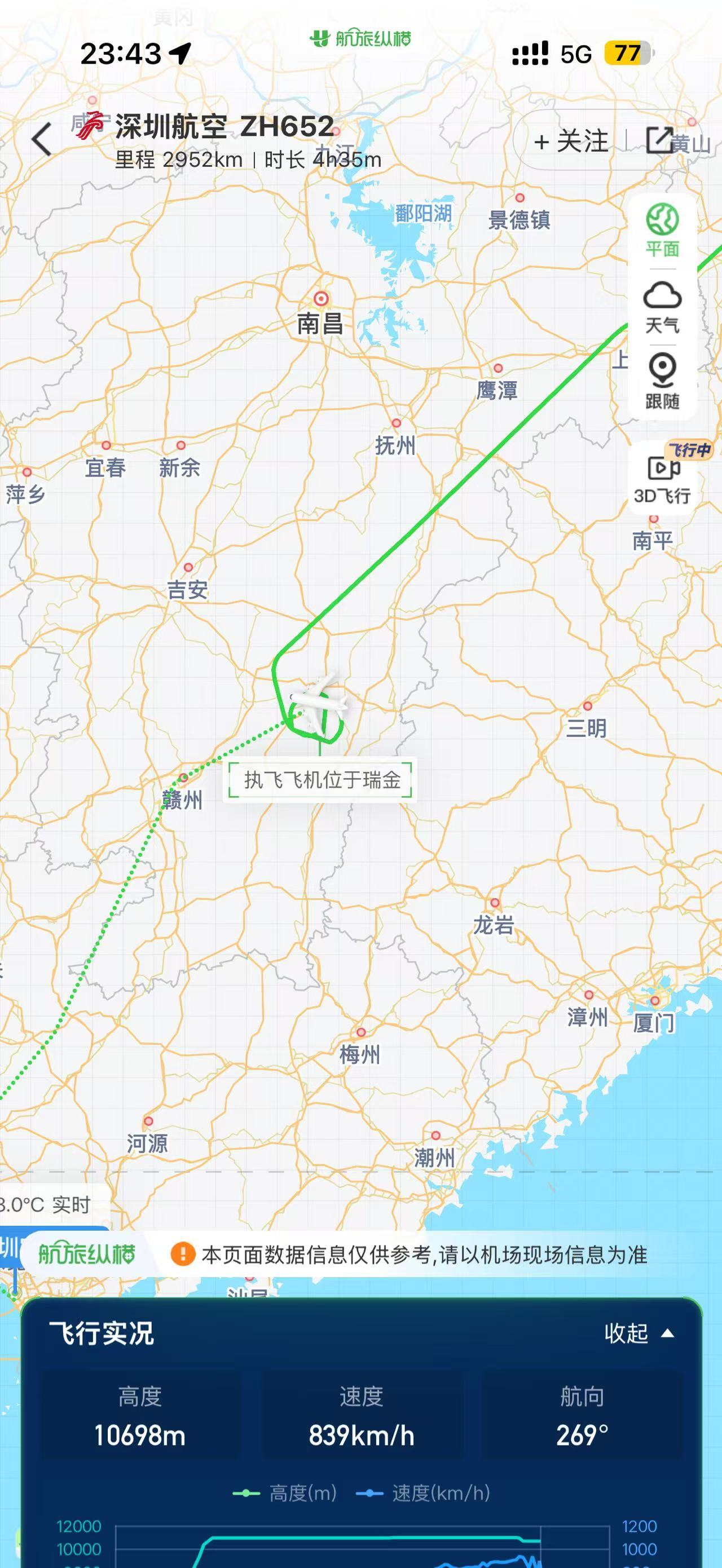 老宁现在盘旋中 
