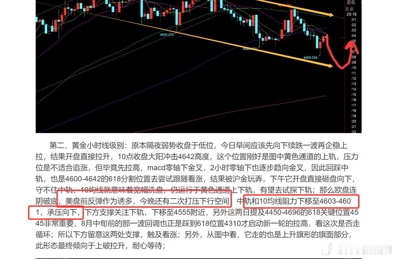 黄金黄金[超话]  美盘的二次下跌，都把握住了吧，看今晚能否抵达预期的支撑位 ​