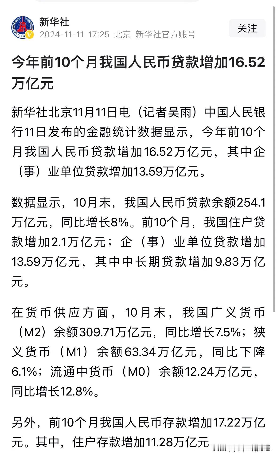 新华社发布重大利好消息M2近310万亿元，市场不差钱利好A股：今天A股为何触底反