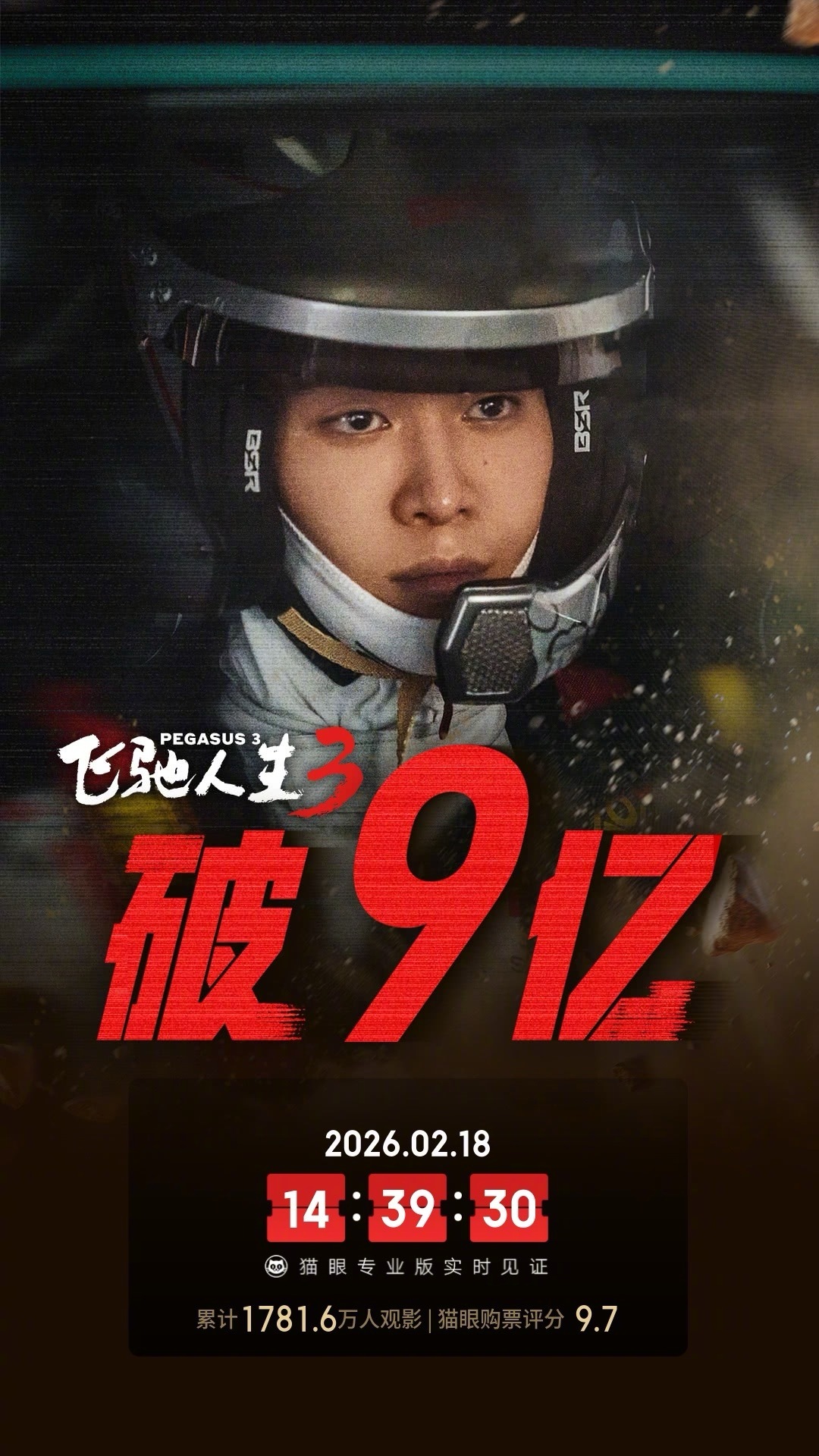 飞驰人生3票房破9亿据猫眼专业版数据，电影《飞驰人生3》上映2天， 总票房破9亿