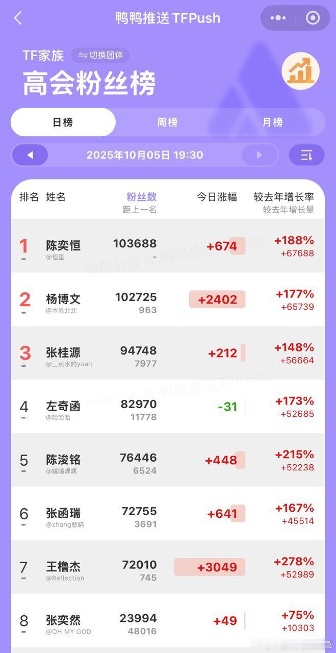 谁先超？！[流鼻血] ​​​