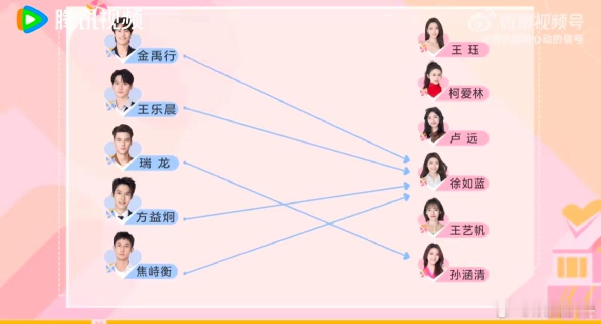直接改名心动的男女主算了心动的信号心动的信号[超话] ​​​