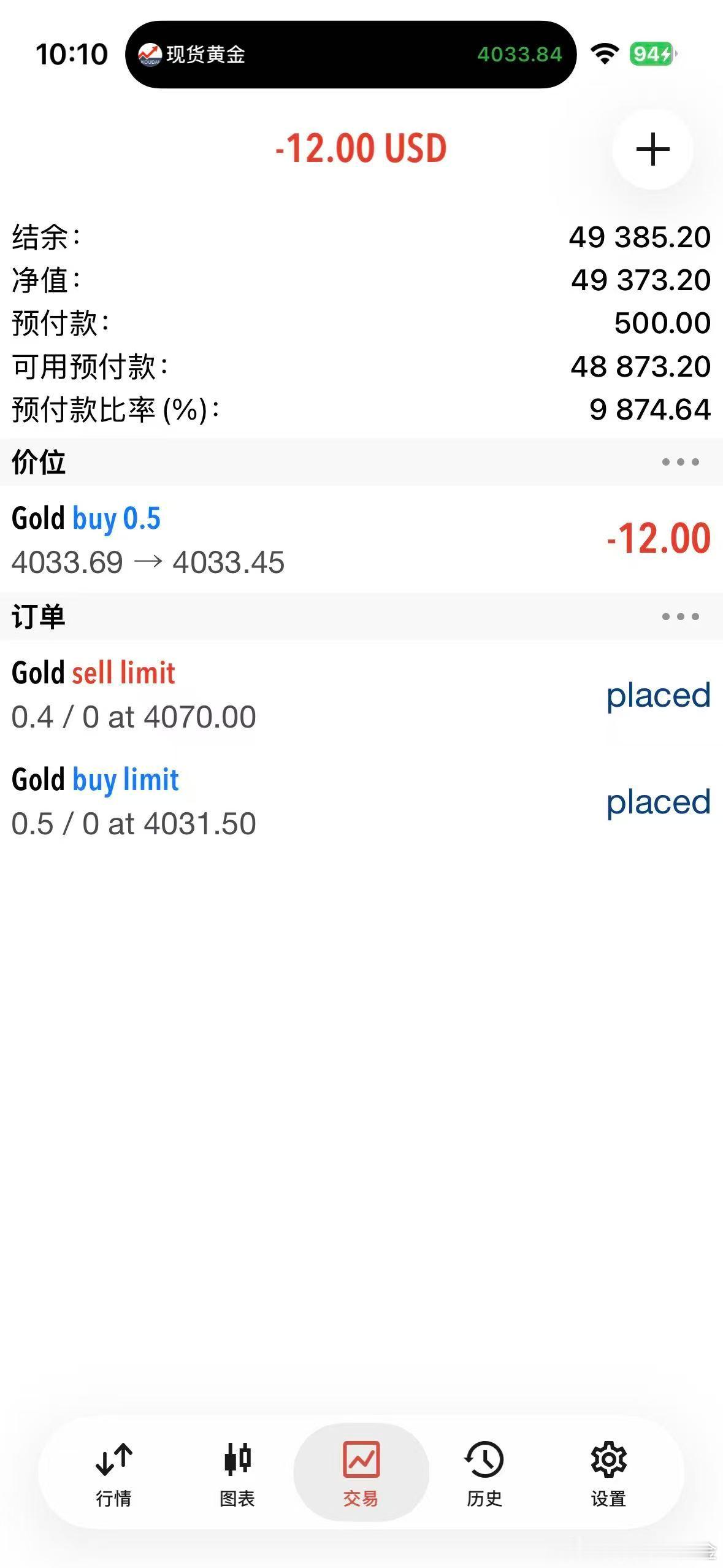 外汇黄金 4033位置手动接多防守位放19位置，目标先看4050！ 