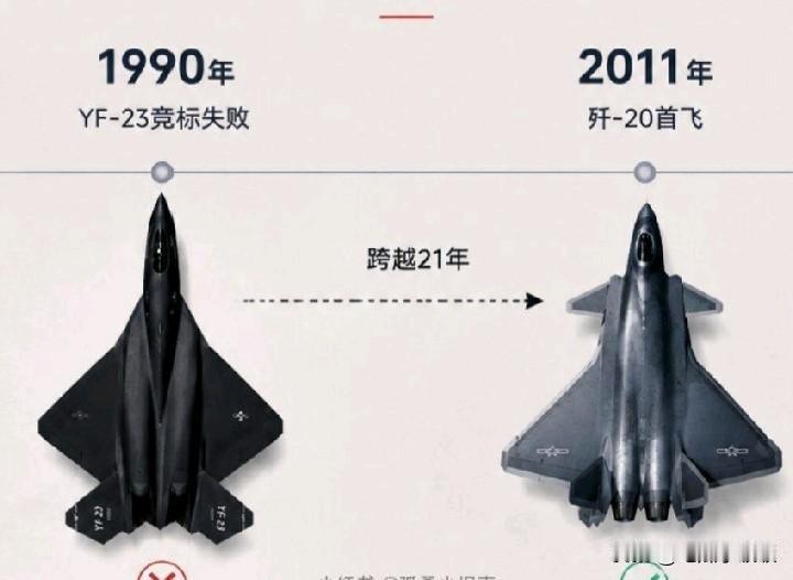 美国人的技术没得说，若当初他们选择XF-23，两国的战机发展将是另一番景象！
