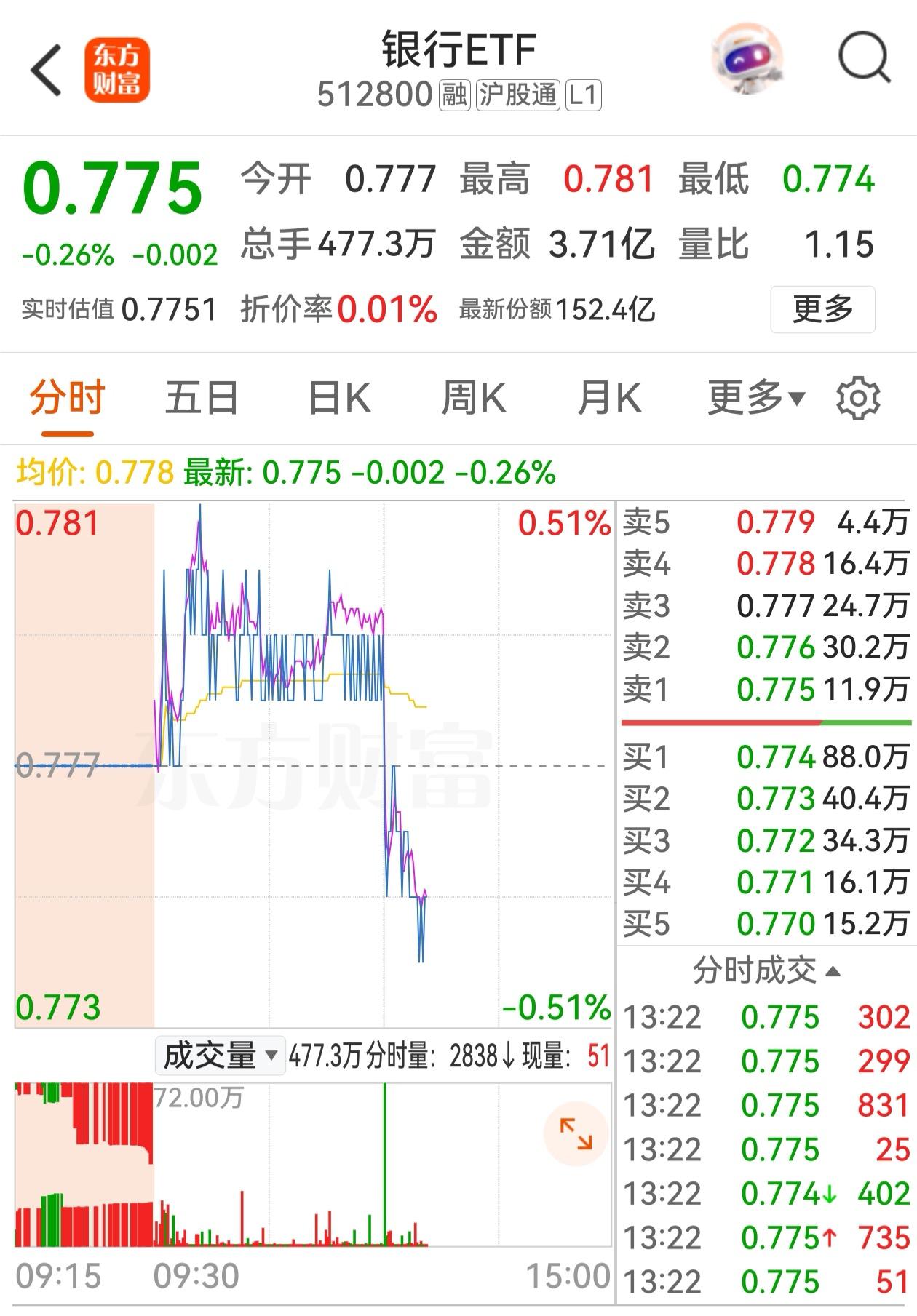 你说谁没事闲得慌会来这么一下子，谁又有实力来这么一下子，这不是为了慢牛，这是杀中