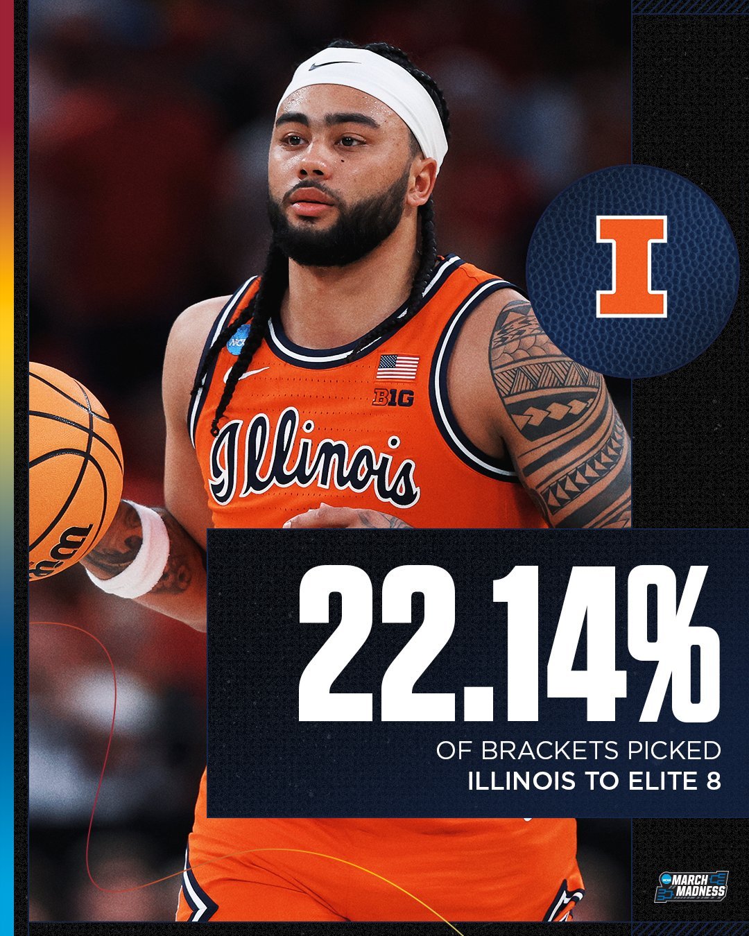 NCAA  【疯狂三月】精英 8 强左半区对阵：杜克对战阵康涅狄格 爱荷华迎战伊
