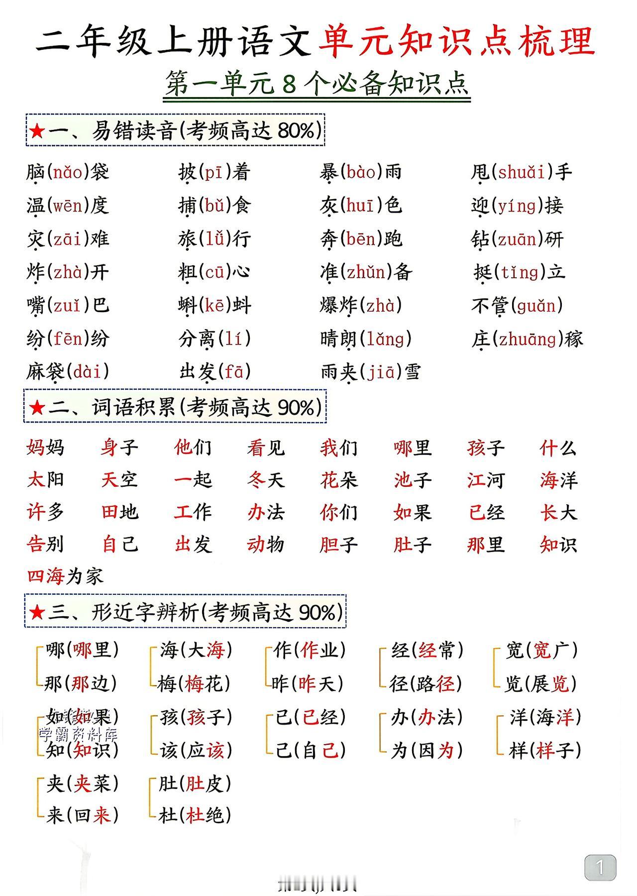 二年级上册语文，第一单元知识点梳理，收藏练习巩固知识~