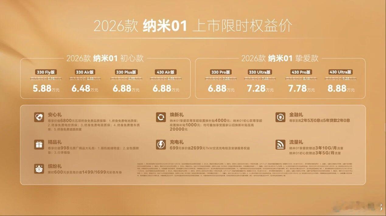 【2026 款东风奕派纳米 01 ，限时 5.88 万起携 280 余项升级而来