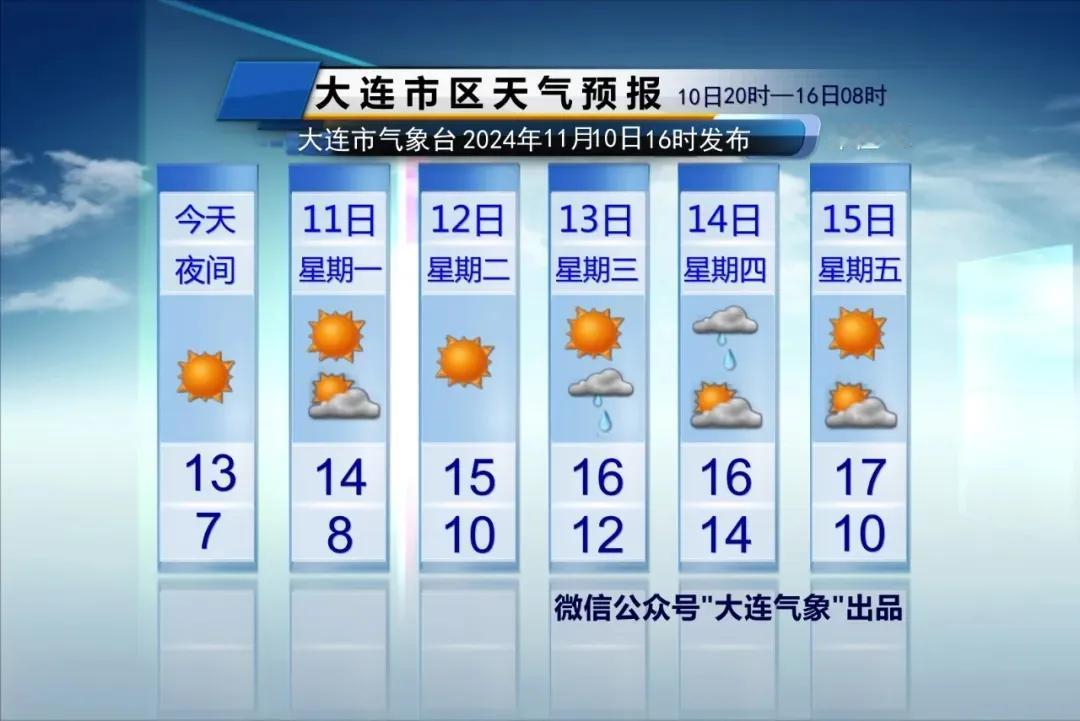  简单报天气！
说重点：
1、降雨：
周三夜间至周四白天，我市有小雨。

2、气