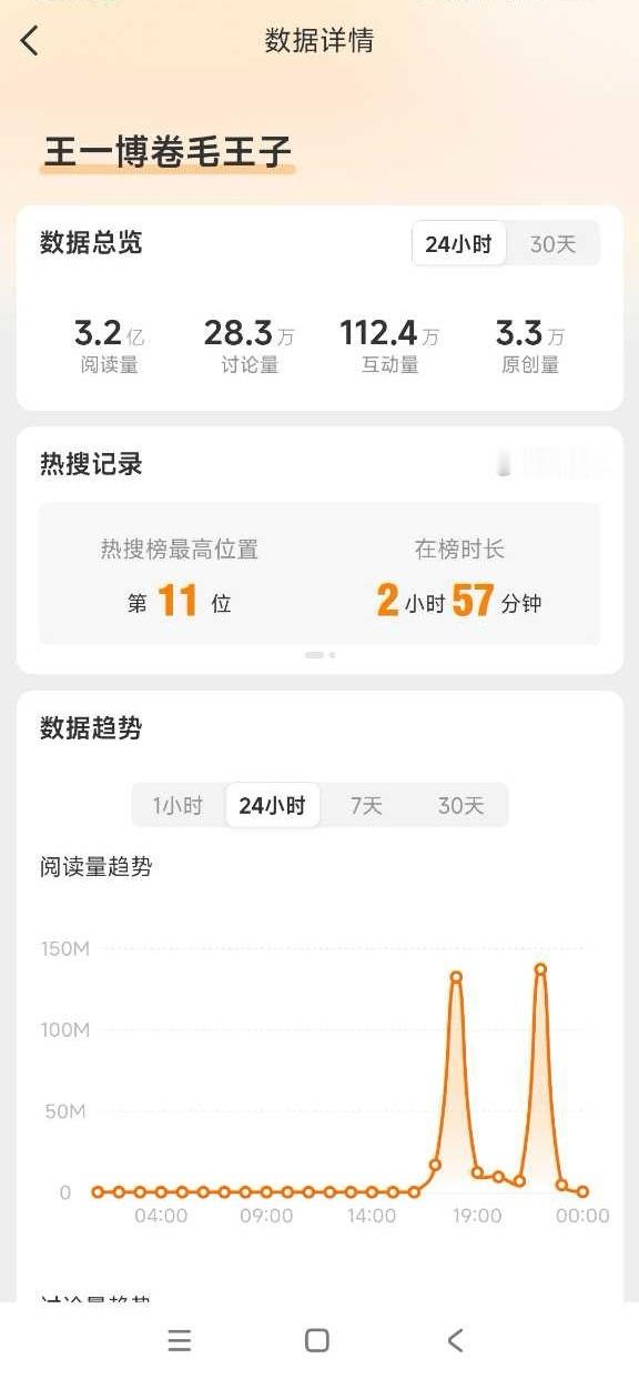 如何呢？到底是谁离不开谁呀[酷]王一博巴黎高定周 /王一博巴黎高定时装周 /王一