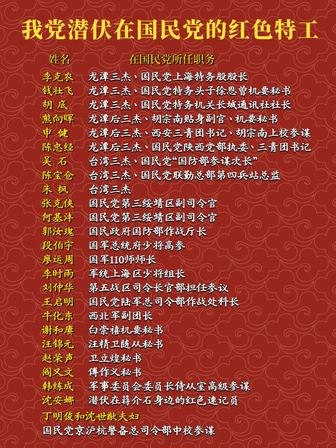 我党潜伏在国民党的红色特工