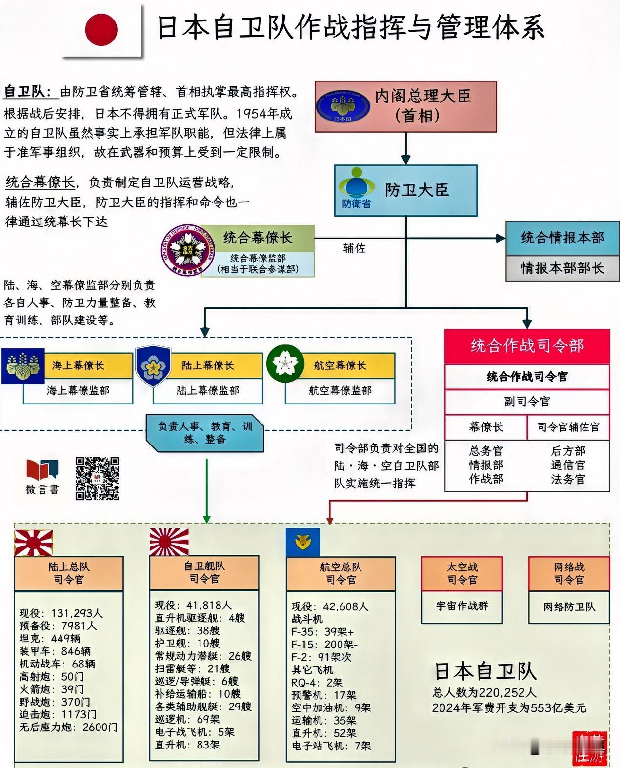 本来日本是不允许拥有军队，但是1950年朝鲜战争爆发后，美国基于其自身需要，又开