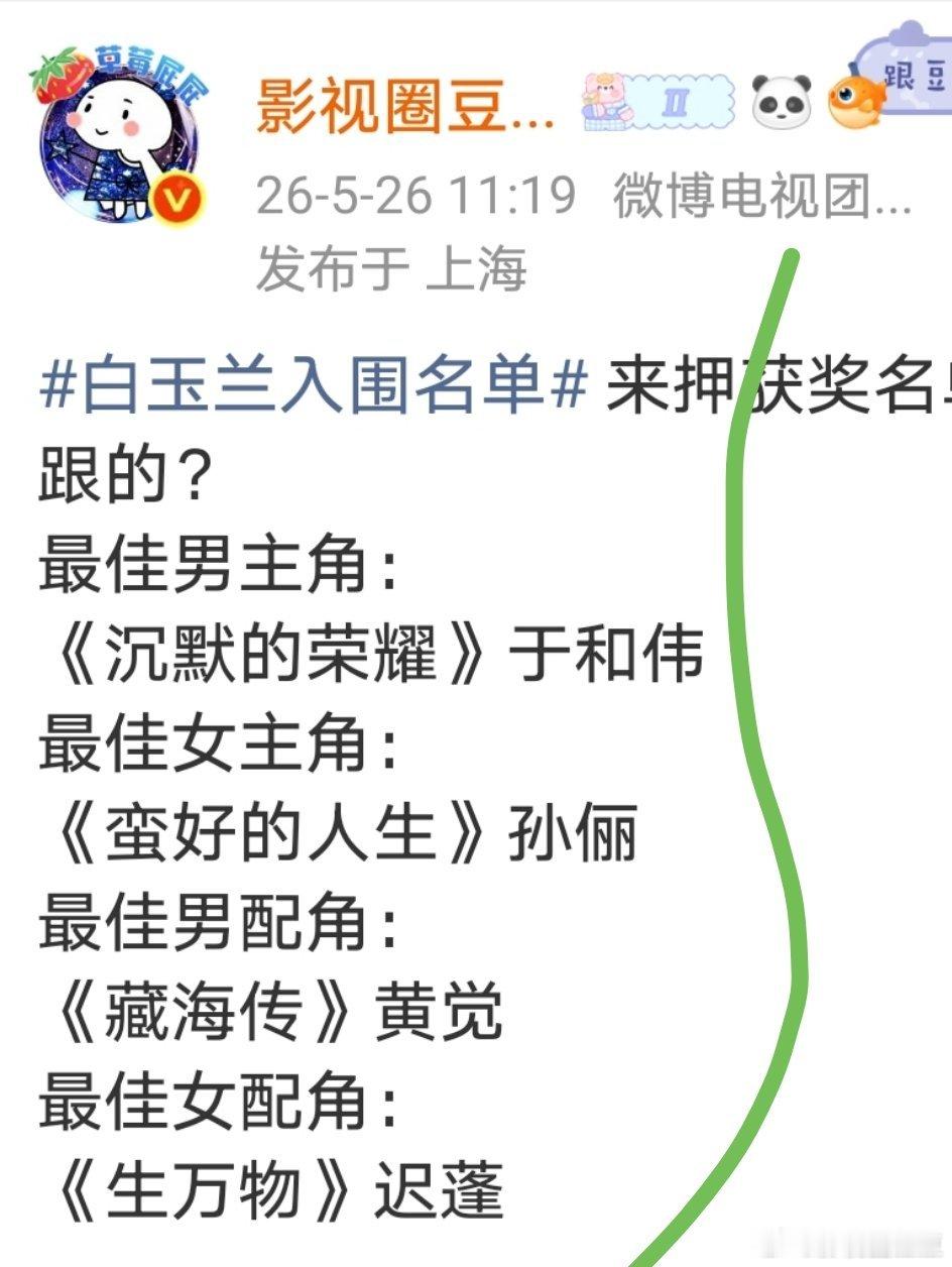 白玉兰预测 有没有跟我一样的？明晚见分晓！最佳男主角：《沉默的荣耀》于和伟最佳女