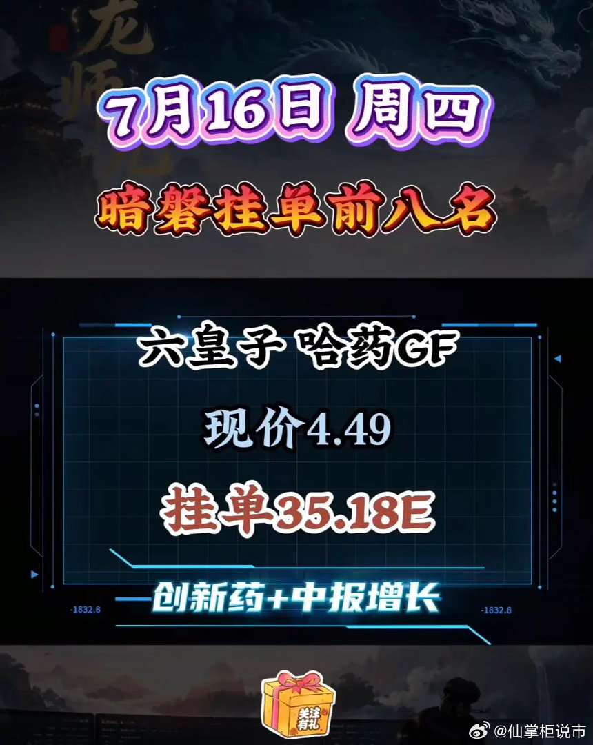 7月16日周四暗盘挂单前八名揭晓，这可太让人期待了！很多老股民都有蹲守隔夜夜市委