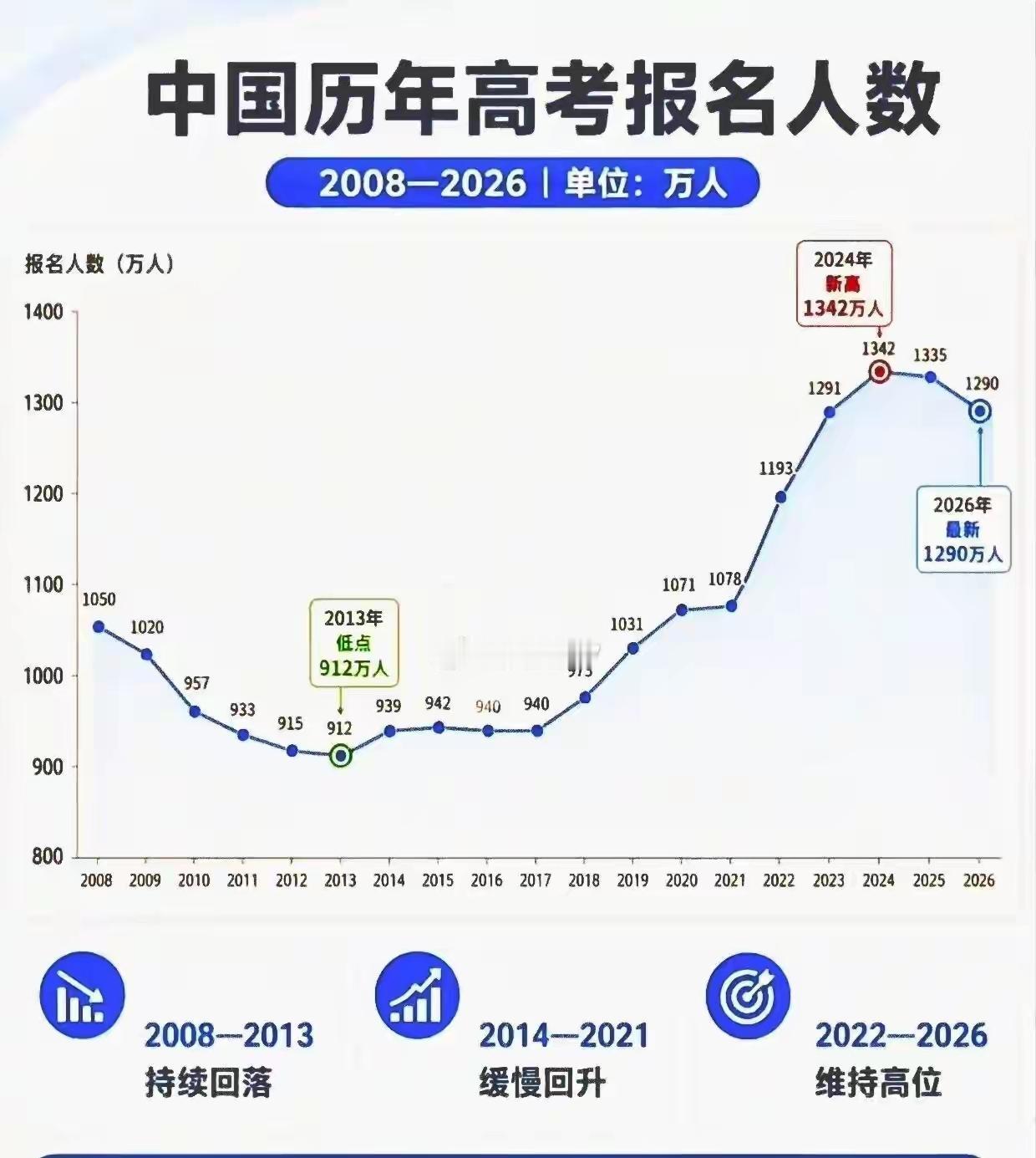 2013年，出现金叉。2013年到2017年，底部箱体整理。2017年到2020