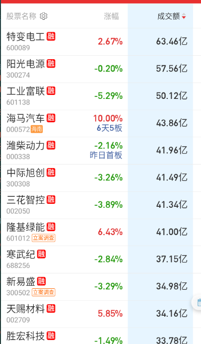 大成交里面，北美链都被美股影响。 ​​​