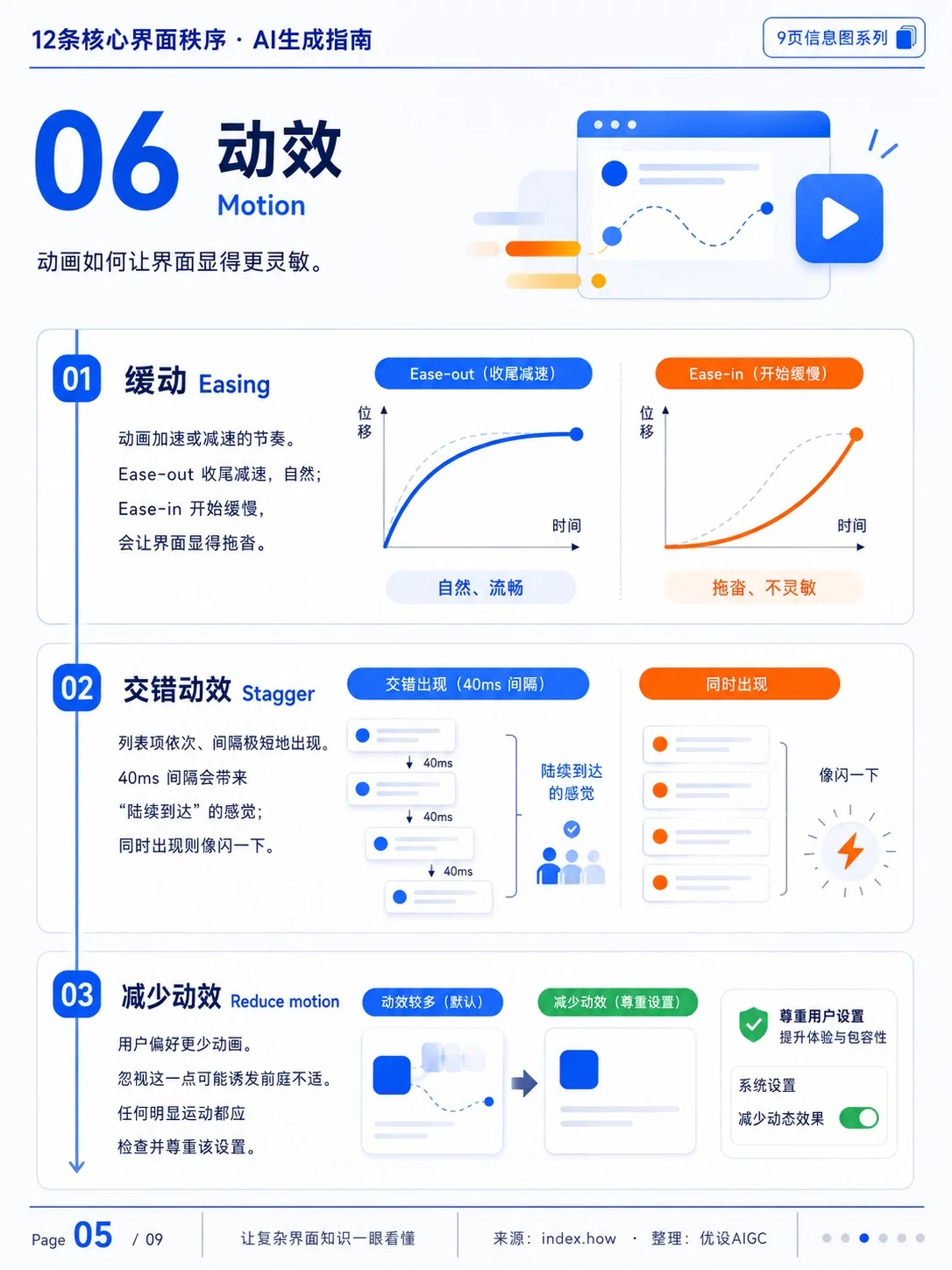 AI生成指南！UI设计师必备的12条界面秩序ui设计How I AI