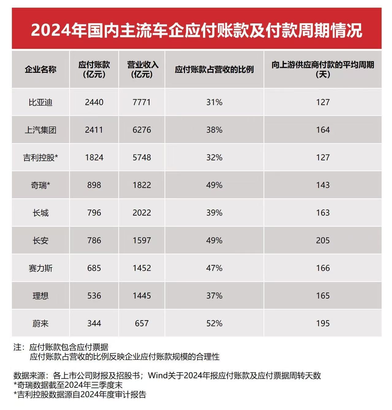 真的不懂那些人，懂点新能源的都知道， 买比亚迪车那绝对是稳赚不赔的买卖！你看那公