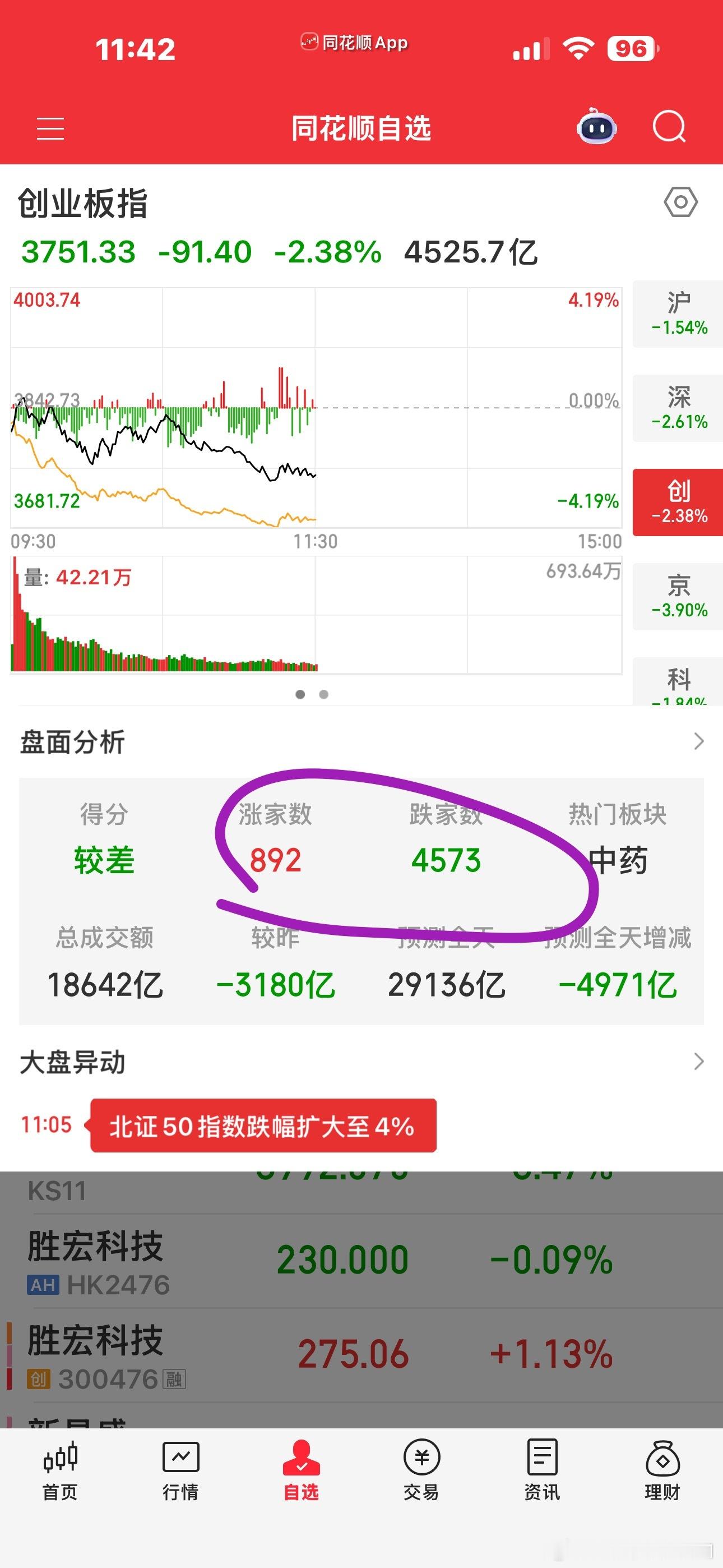 还是别开市了，一开市就是固定被扣钱亏麻了。。。 