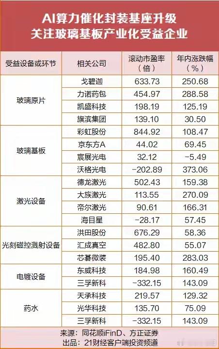 玻璃基板 