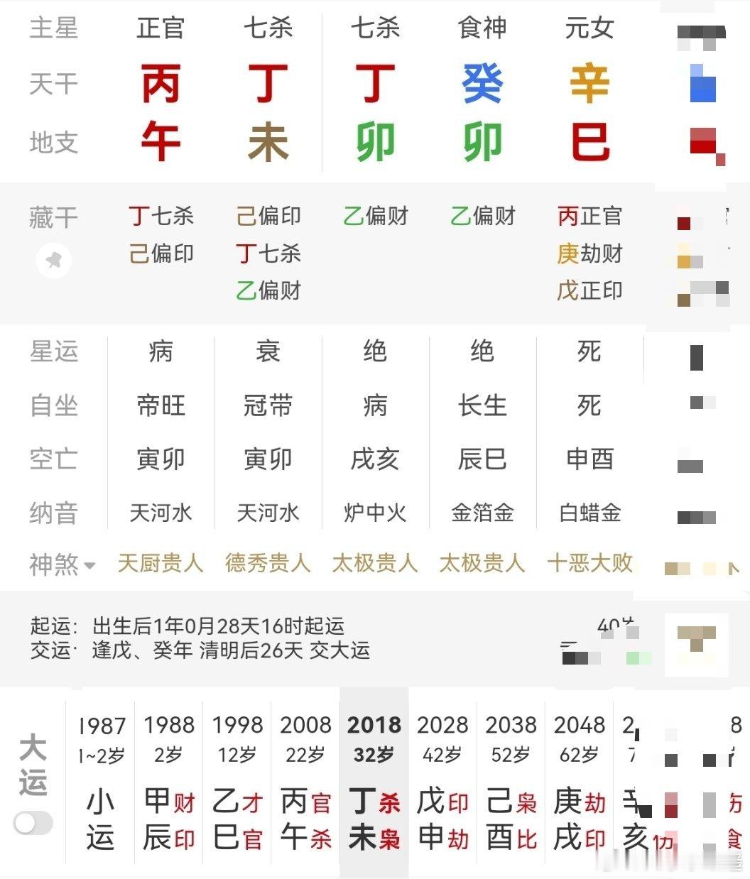 今年会不会把自己嫁出去？马上就40岁了，今年丙午年，流年桃花，官杀旺相，正官丙火