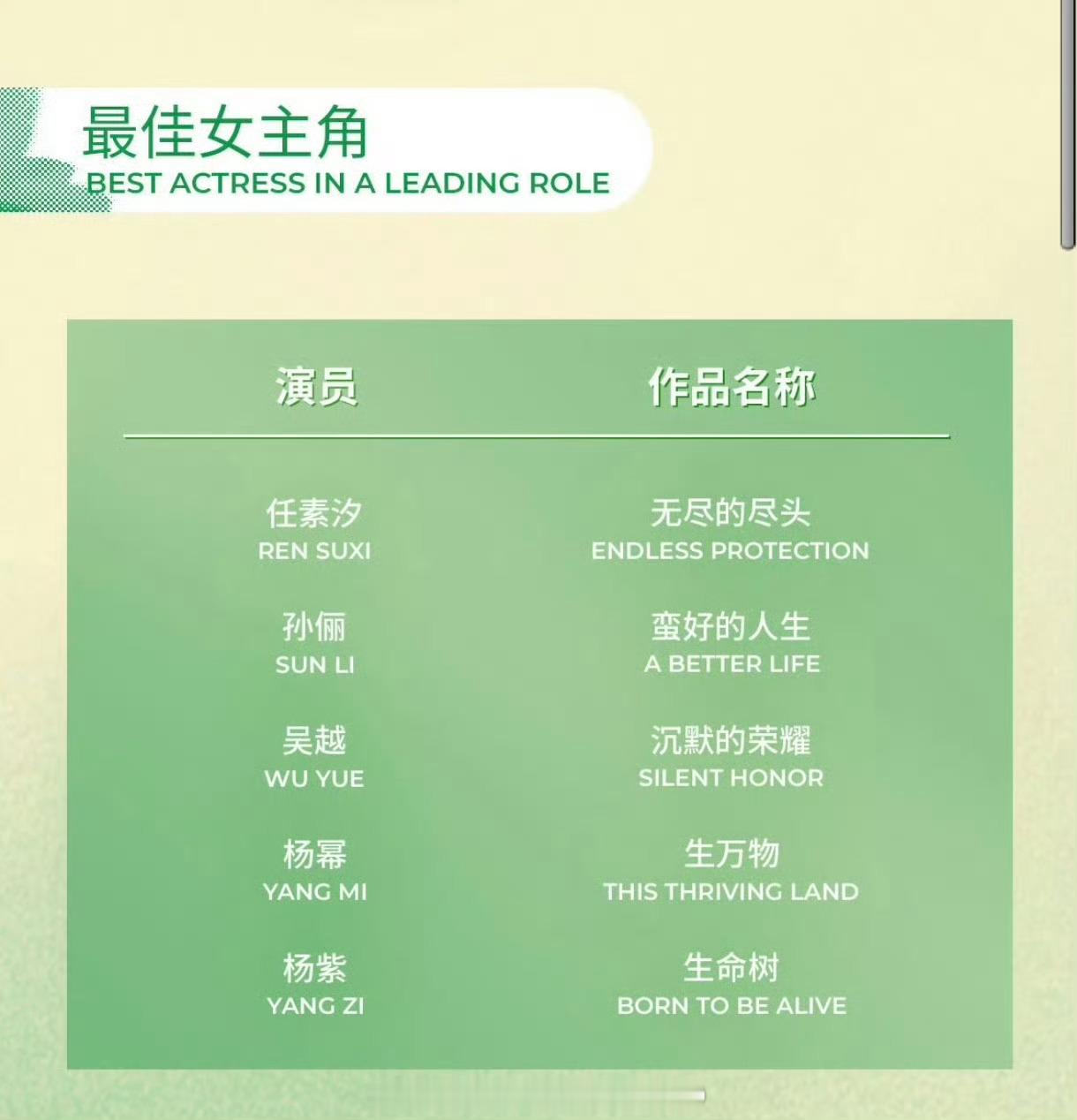 白玉兰最佳女主角提名🈶：任素汐《无尽的尽头》孙俪《蛮好的人生》吴越《沉默的荣耀
