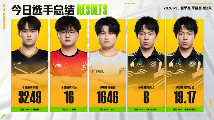 PEL今日赛果：WBG发挥出色，雕稳健斩获最高伤害