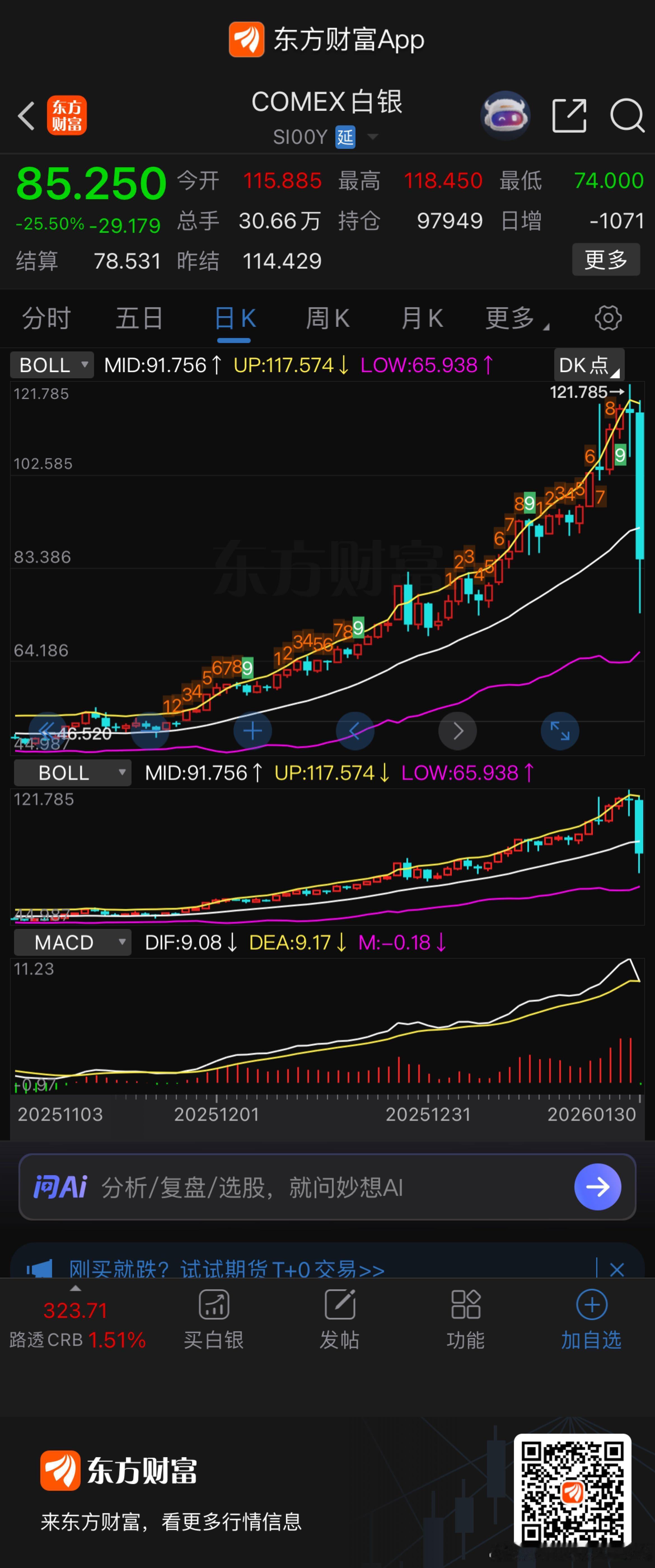 黄金白银期货史诗级暴跌   一朝回到解放前 