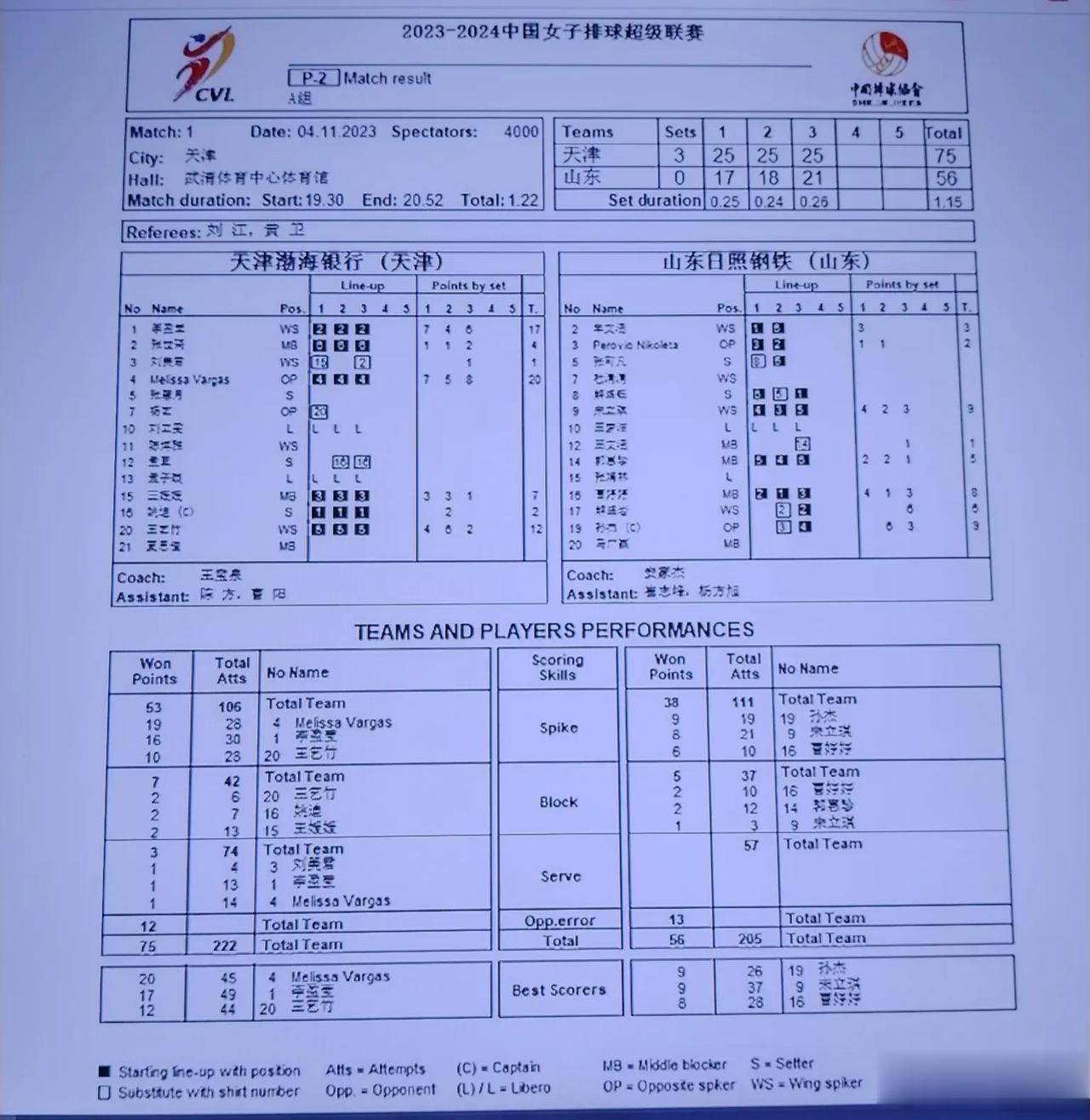 下面两幅图，都是新一届《中国女排超级联赛》第一轮的比赛数据，一个是排管中心的数据