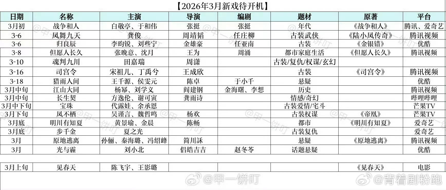 3️⃣🈷️开机的项目还挺多，好几个大饼，都是传了很久的那种，你最期待哪部剧？