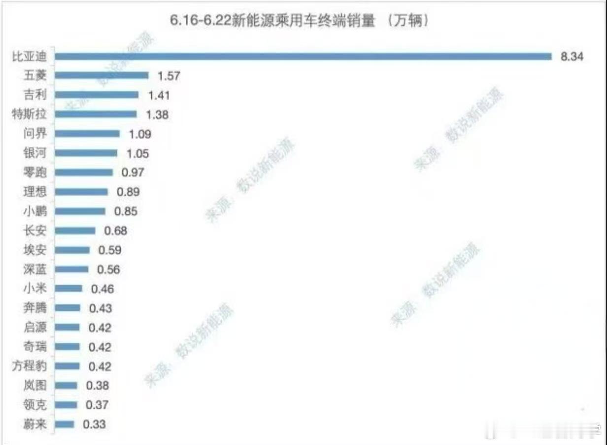 25年第25周神秘数字：首先，银河又爆了，星愿单周超万台后面还有A7、M9两个重