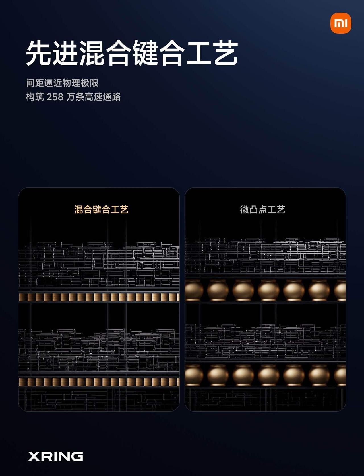 这么说吧，因为先进制程受限，中国所有的芯片，会长期卡在 3nm 这个节点，那只能